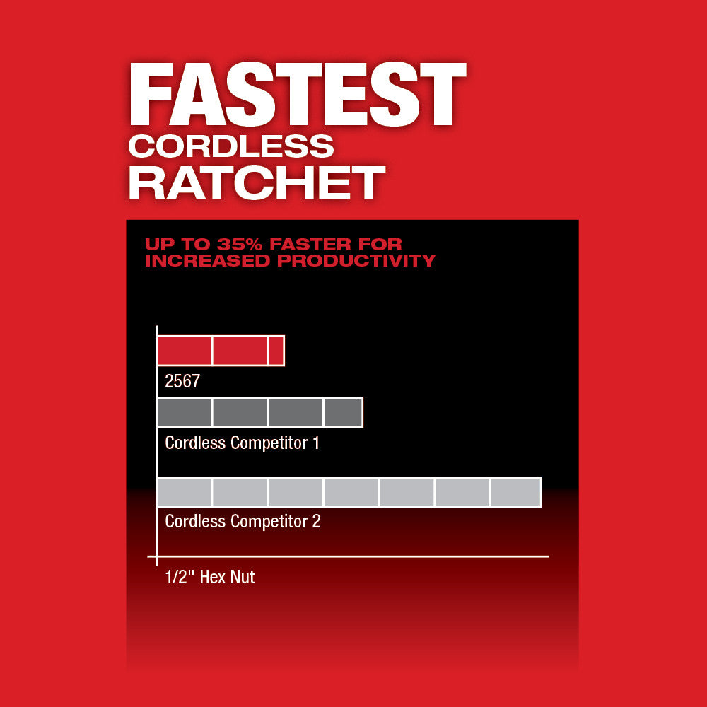 Milwaukee 2567-20 M12 FUEL™ 3/8" High Speed Ratchet – Brushless, 35 ft-lbs Torque