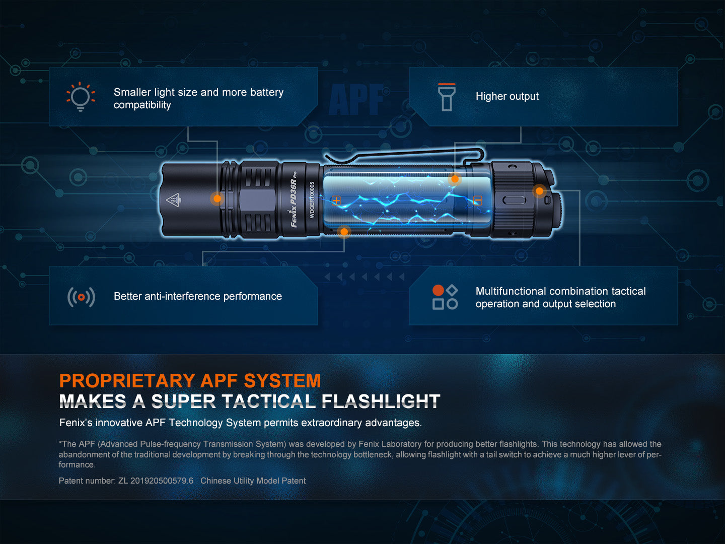 Fenix PD36R Pro 2800 Lumen Tactical Flashlight – USB-C Rechargeable