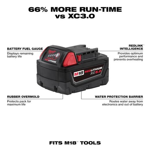 🛒 Milwaukee M18™ REDLITHIUM™ XC5.0 Starter Kit – 48-59-1850