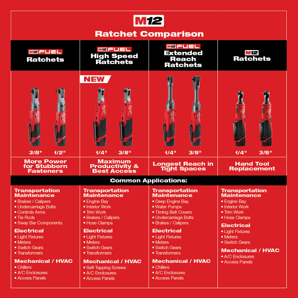 Milwaukee 2567-20 M12 FUEL™ 3/8" High Speed Ratchet – Brushless, 35 ft-lbs Torque