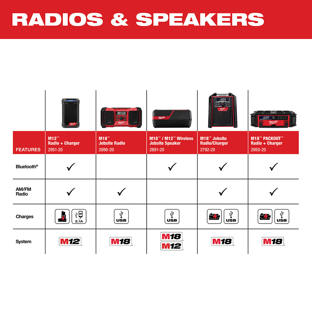 ChatGPT said:  🛒 Milwaukee M18™/M12™ Wireless Jobsite Speaker – 2891-20