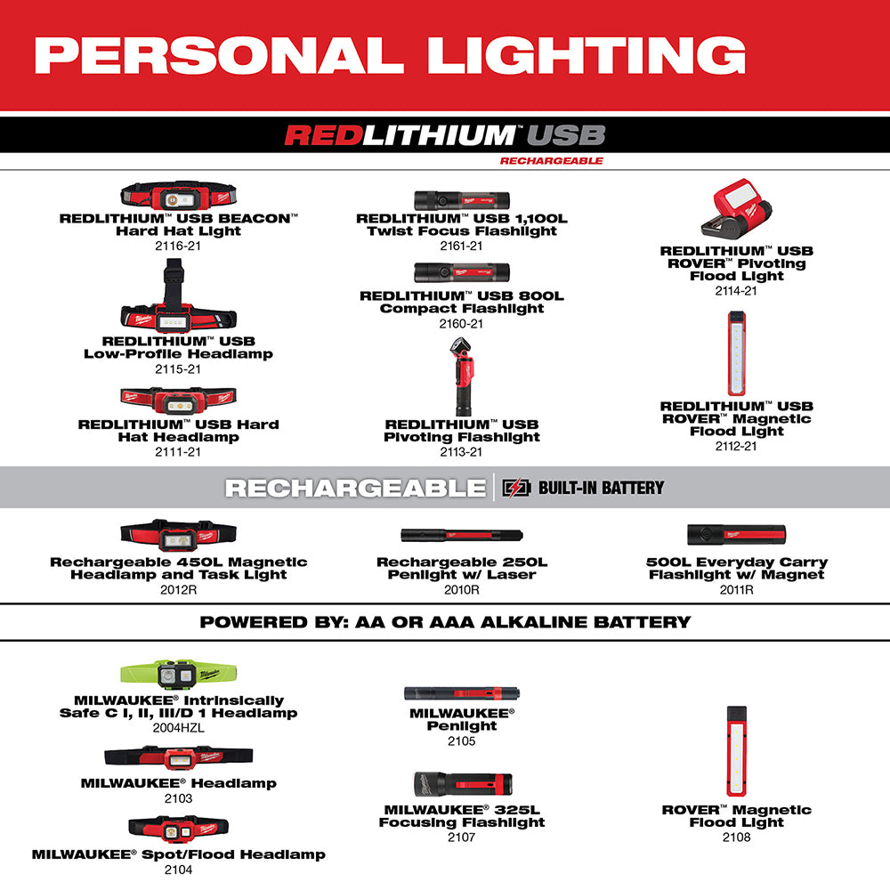 Milwaukee 2115-21 REDLITHIUM™ USB Low-Profile Headlamp – 600 lm, Rechargeable, Hard Hat Clips