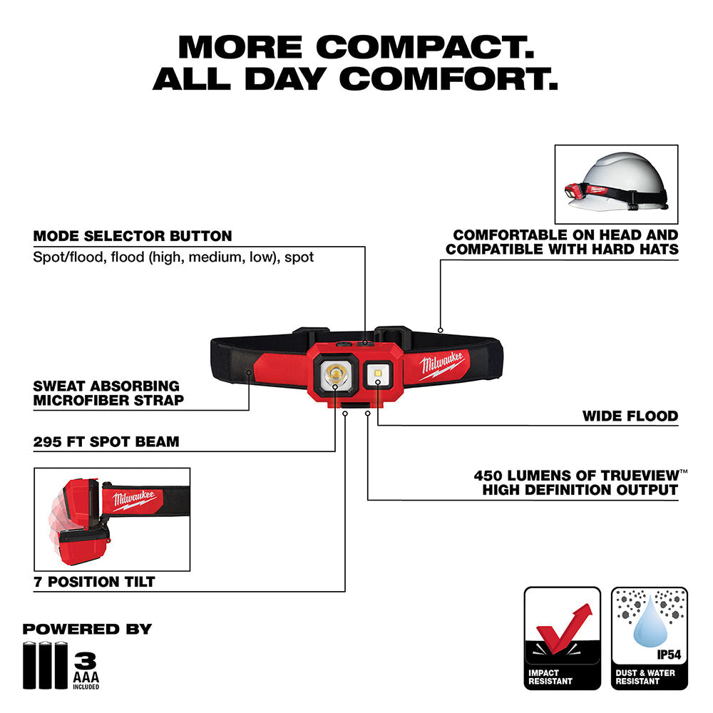 Milwaukee 2104 Spot/Flood Headlamp – 450 lm, 5 Modes, Hard Hat Compatible