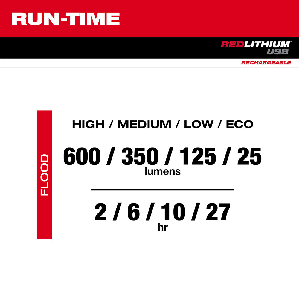 Milwaukee 2115-21 REDLITHIUM™ USB Low-Profile Headlamp – 600 lm, Rechargeable, Hard Hat Clips