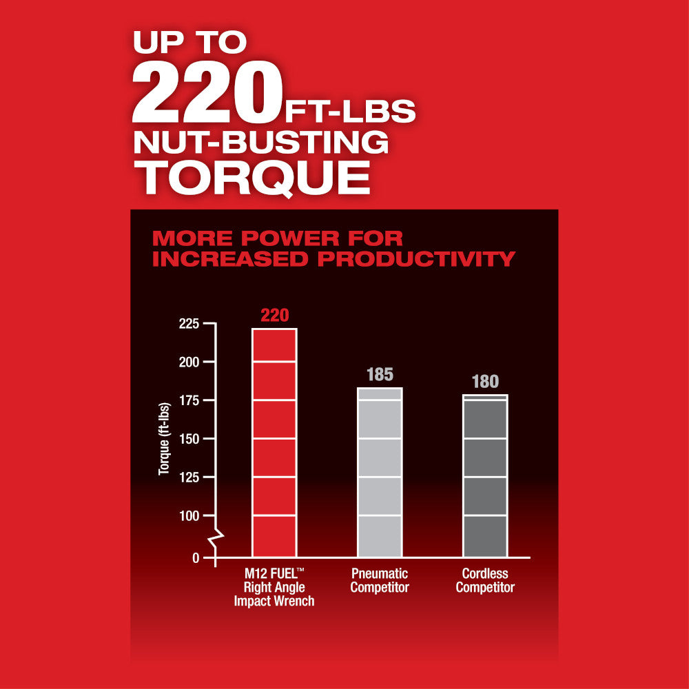 Milwaukee 2564-20 M12 FUEL™ 3/8" Right Angle Impact Wrench – 220 ft-lbs, 4-Mode Control